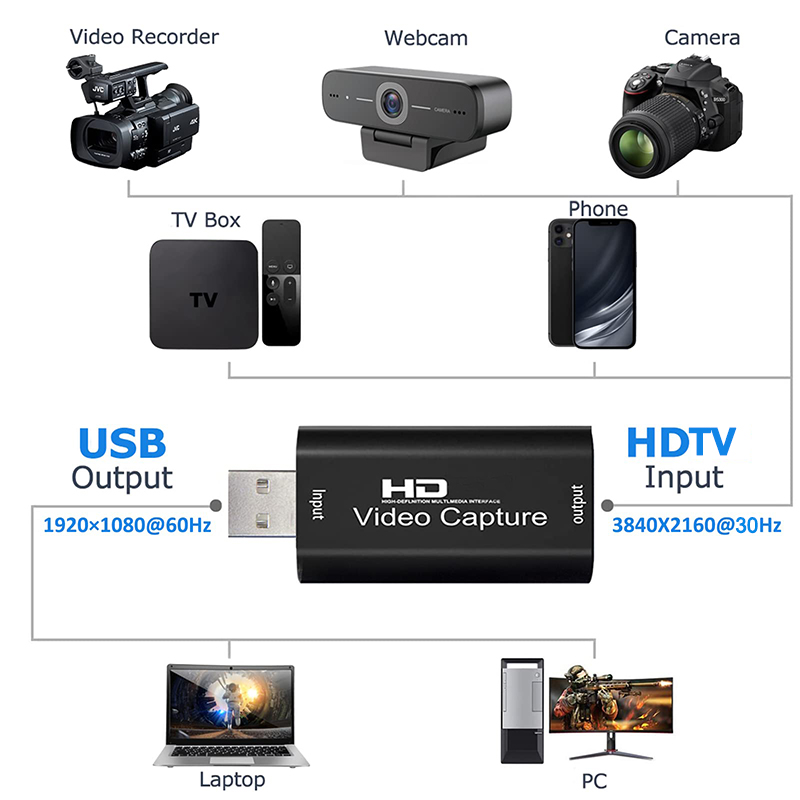 USB 2.0 بطاقة التقاط الفيديو H - مراجعة Pc Gaming Games وسعره