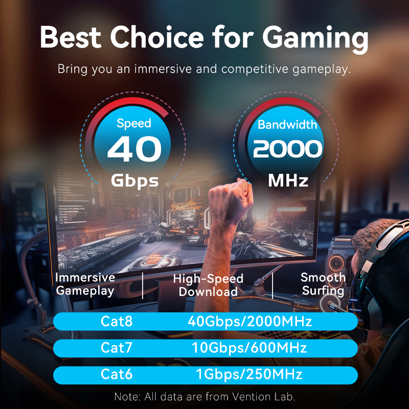 Vention Cat8 كابل إيثرنت 40Gbp - مراجعة Pc Gaming Set وسعره