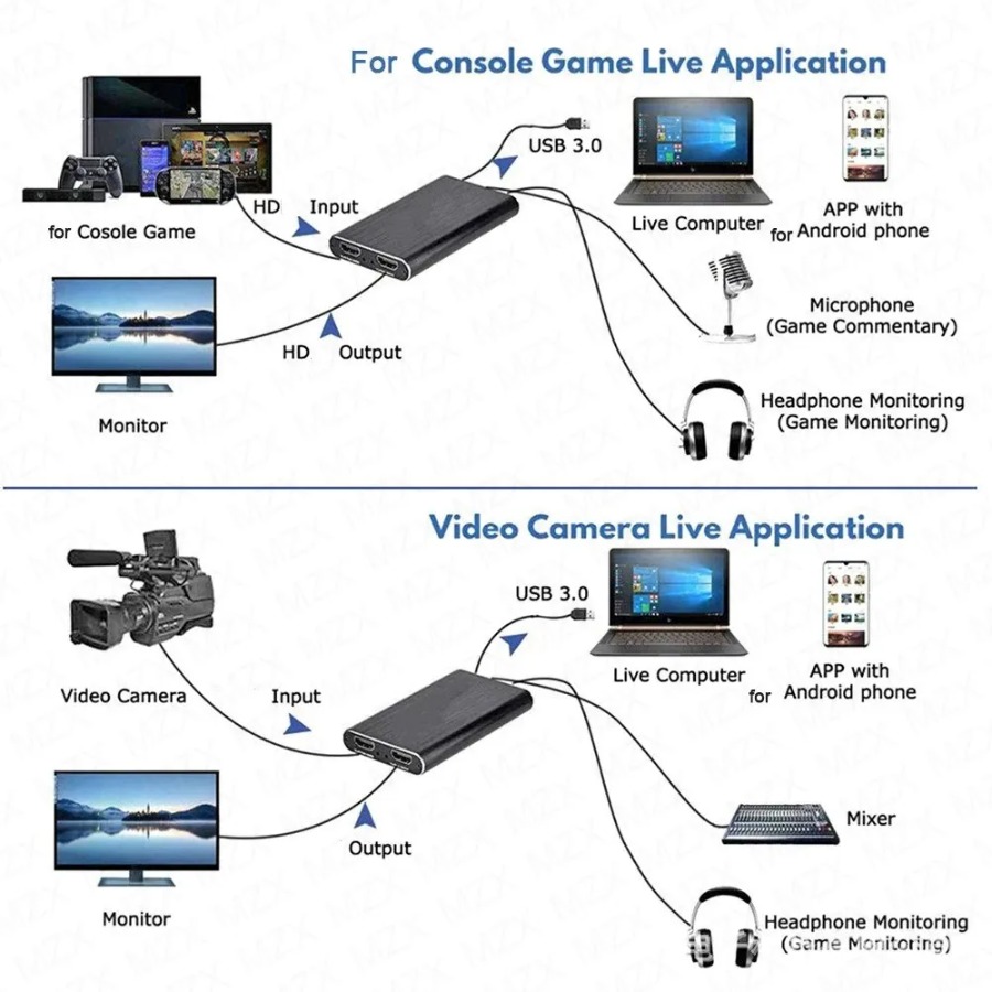4K USB 3.0 بطاقة التقاط الفيدي - مراجعة Pc Gaming Games وسعره
