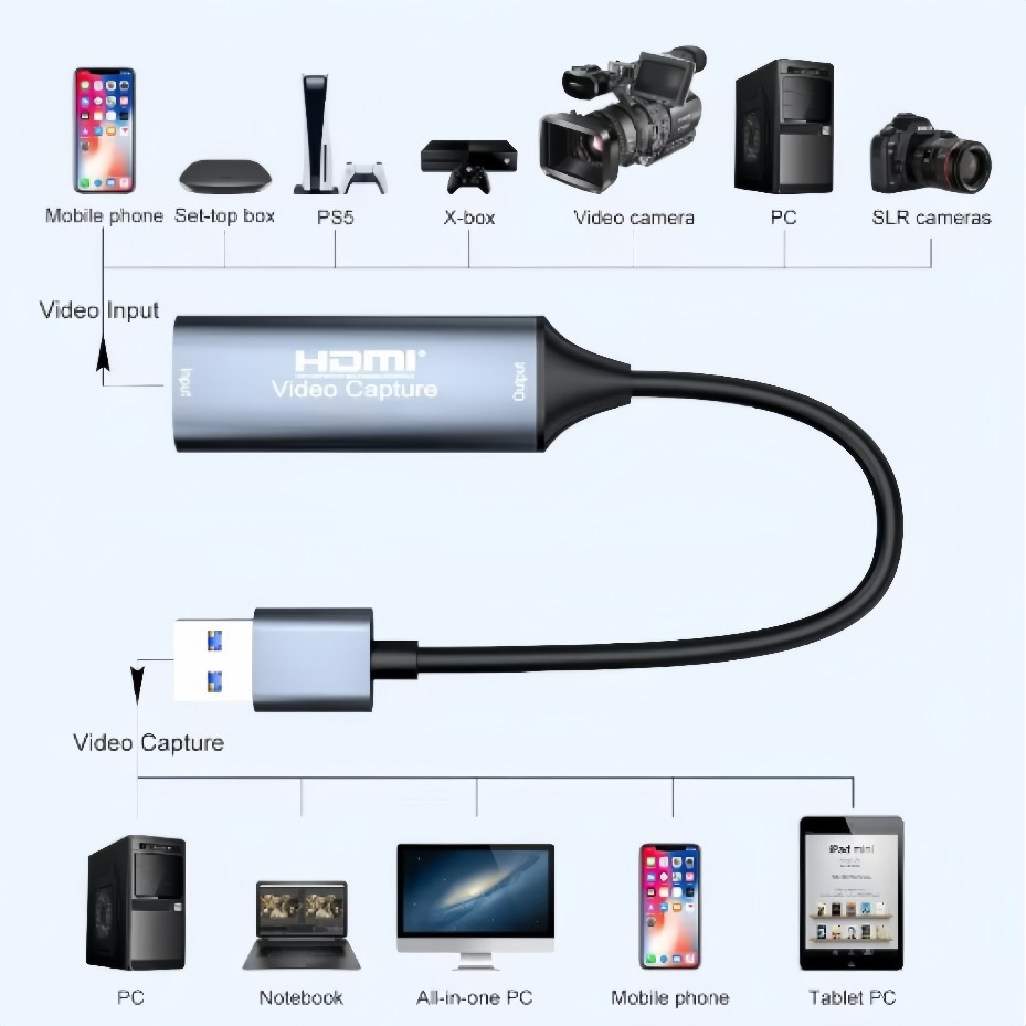 بطاقة التقاط فيديو USB-C 2.0/3 - مراجعة Pc Gaming Games وسعره